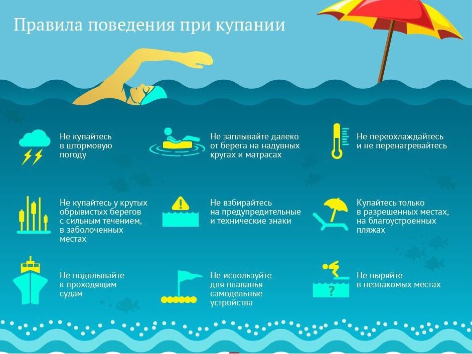 ВНИМАНИЕ!!! ПРАВИЛА ПОВЕДЕНИЯ ПРИ КУПАНИИ!!!.