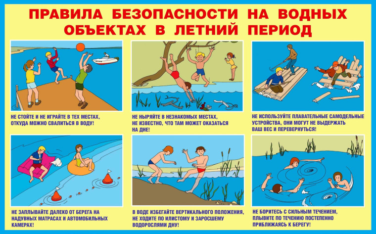 ПРАВИЛА БЕЗОПАСНОГО ПОВЕДЕНИЯ НА ВОДЕ. ПРАВИЛА БЕЗОПАСНОГО ПОВЕДЕНИЯ НА ВОДЕ.
